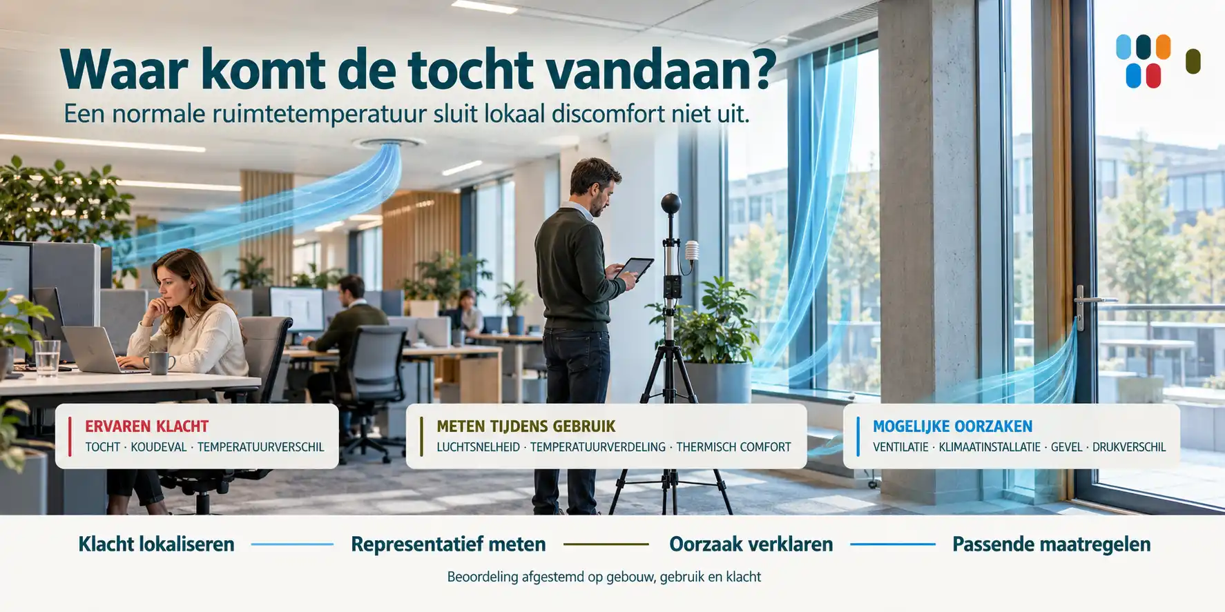 Onderzoek naar tochtklachten in gebouwen door meting van luchtstromen en thermisch comfort